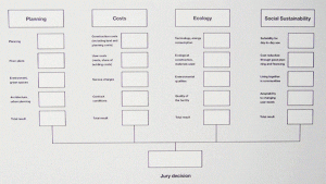 four pillar process