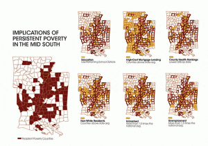 Graphics showing the implications of persistent poverty in the Mid South.