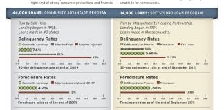 Did the housing crisis prove that low-income people can't be successful homeowners? No! Infographic follows showing delinquency and foreclosure rates for two at-scale low-income homeownership lending programs, which are below the general population. Image links to pdf version.