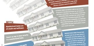 One-pager shows a repeating image of a manufactured home down the center, with myths on the left about why they are bad, and facts on the right. Image links to pdf version.