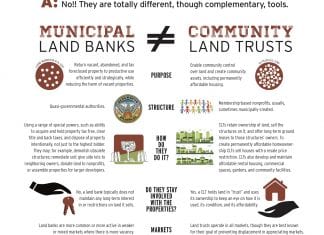 One-pager showing differences between municipal land banks and community land trusts. Image links to pdf version.