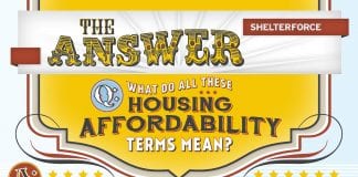 What Do All These Housing Affordability Terms Mean?