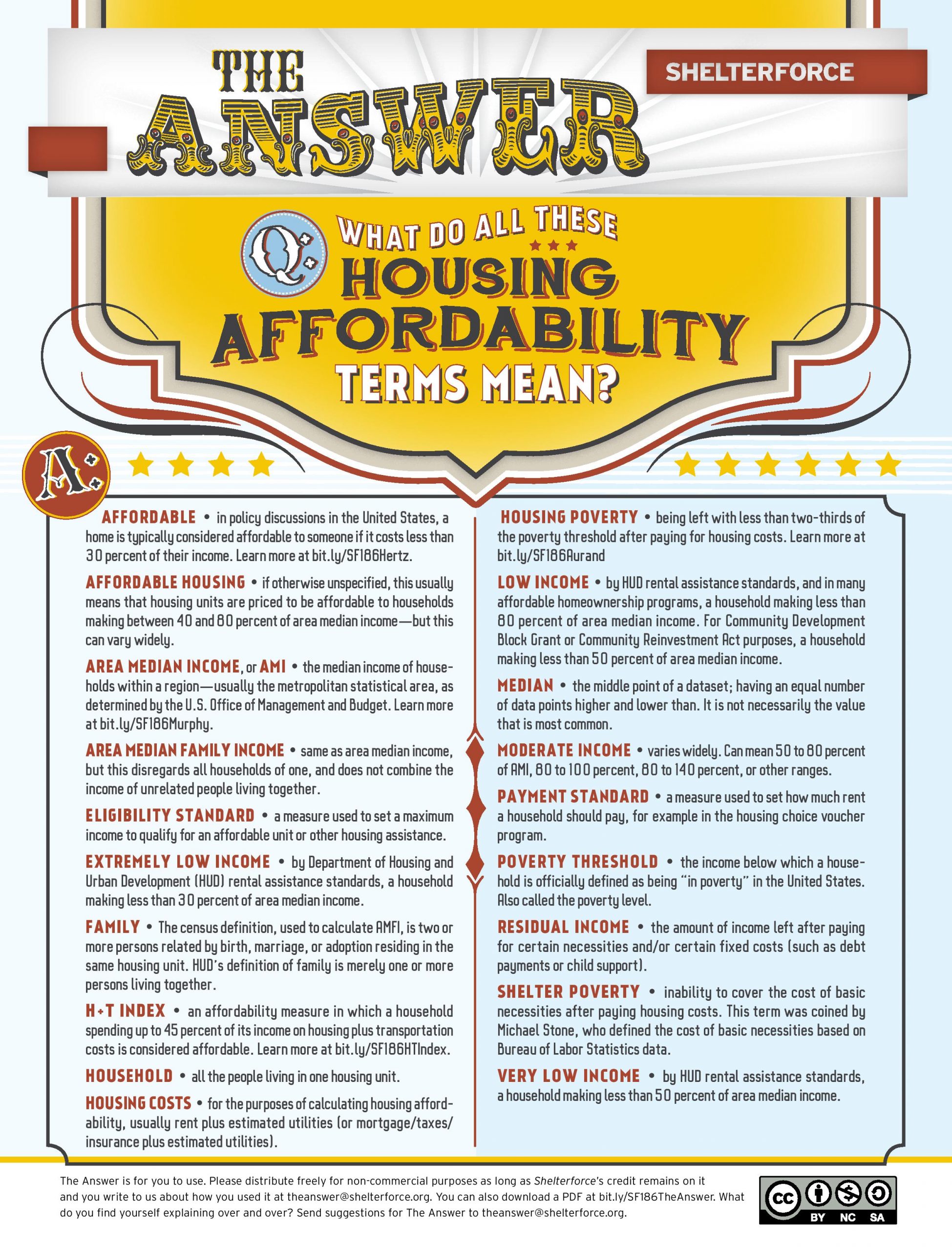 What Do All These Housing Affordability Terms Mean?