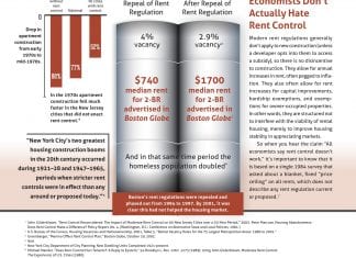 A graphic for Shelterforce's, "The Answer." This time, we ask: Do rent regulations make the housing crisis worse?