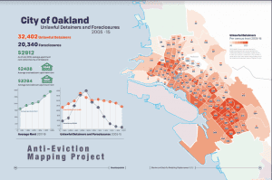 A foreclosure graphic by the Anti-Eviction Mapping Project, one organization that is concerned with Matthew Desmond's eviction lab project.