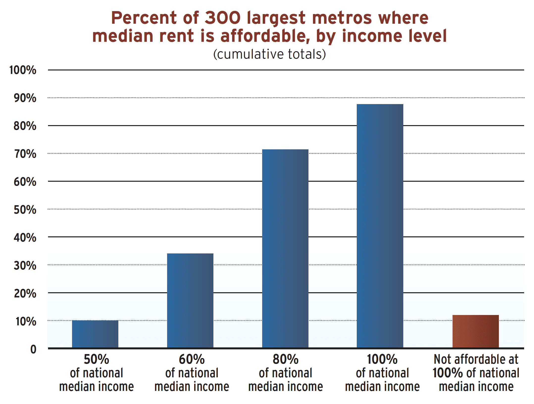 City Reflects on Seattle's Affordable Housing Progress in 2019 - The  Urbanist