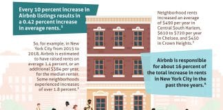Does Airbnb Cause Rents to Increase? Yes it does. This graphic explains how.