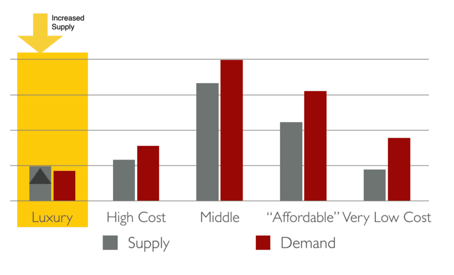 4 Reasons To Invest In Physical Luxury Stores