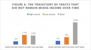 graph of tract trajectory