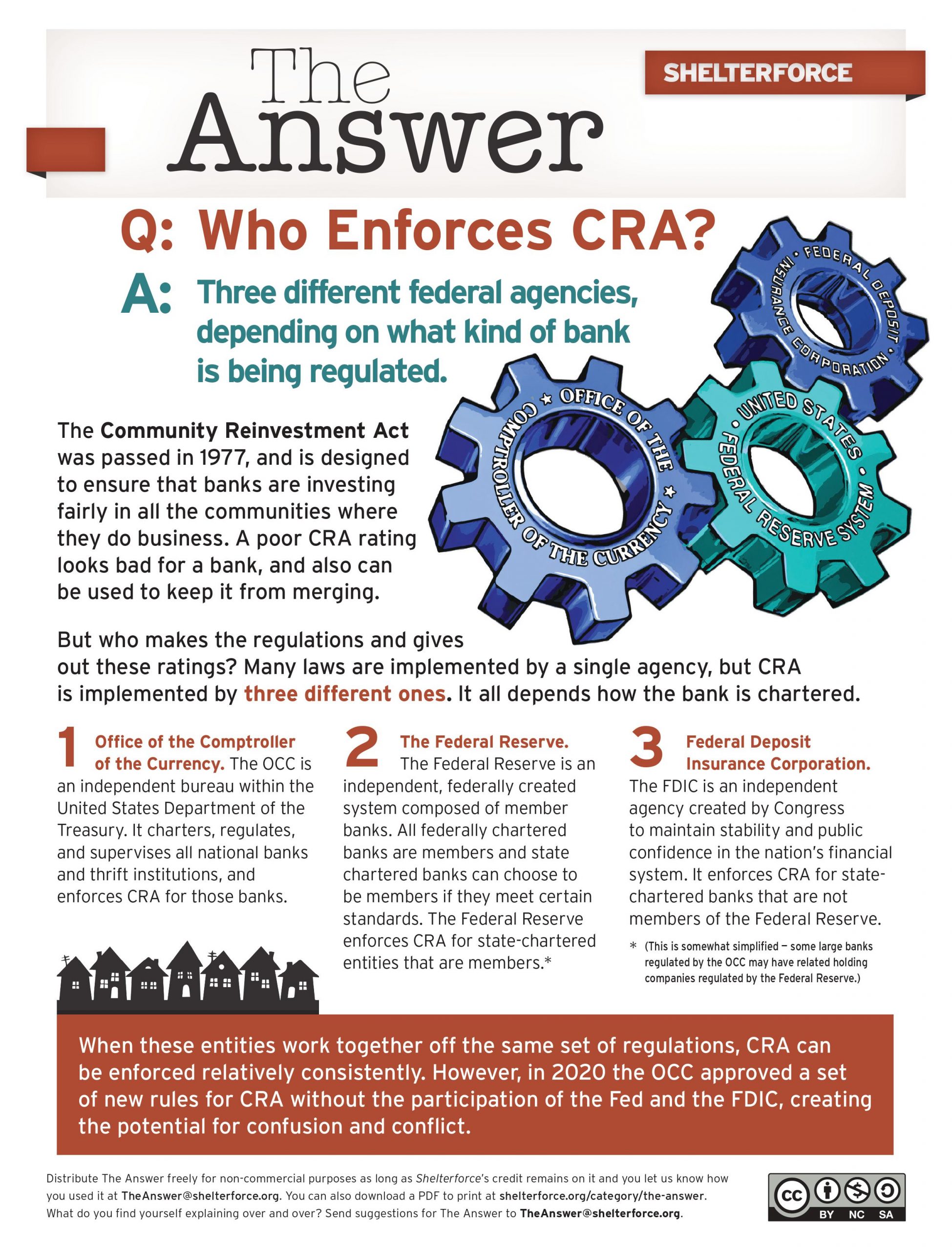 Who Enforces the Community Reinvestment Act? — Shelterforce