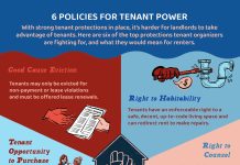 An illustration highlighting the 6 policies tenants are fighting for, including good cause eviction, right to habitability, right to counsel, rent regulation, tenant opportunity to purchase, and right to organize.
