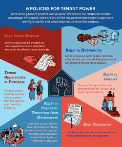 An illustration highlighting the 6 policies tenants are fighting for, including good cause eviction, right to habitability, right to counsel, rent regulation, tenant opportunity to purchase, and right to organize.