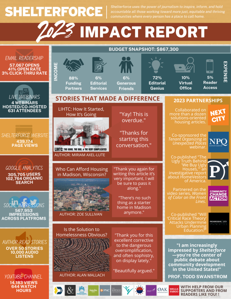 Shelterforce's 2023 impact report, which includes data on our email readership, live webinars, website views, and much more.